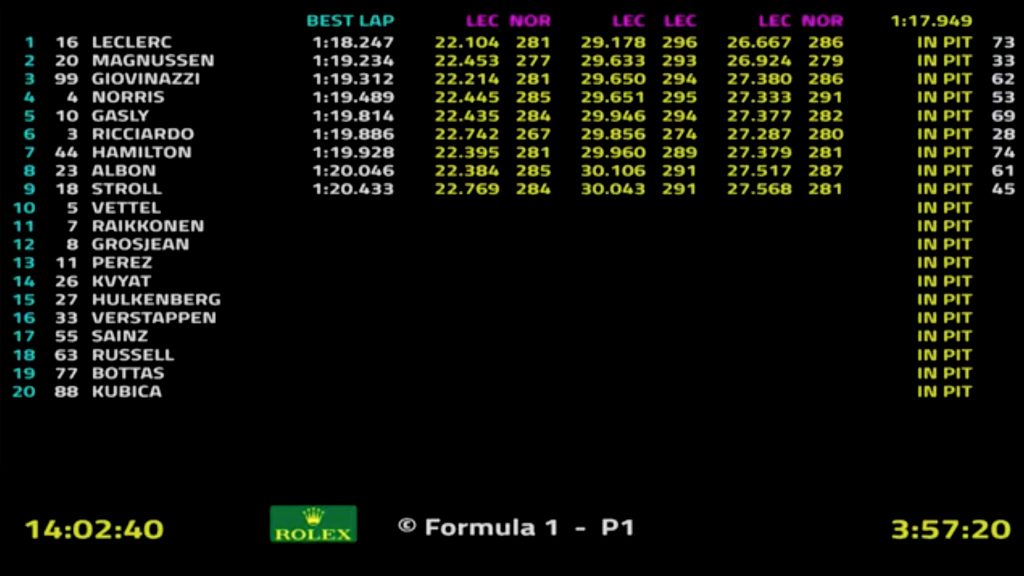 F1 Testing Screen